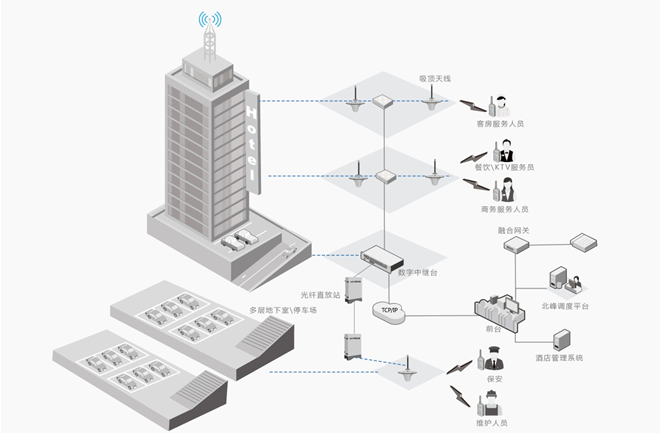 北峰酒店行業無線對講解決方案，提升運營效率