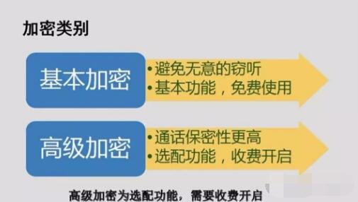 對講機數字語音加密，保障通信安全