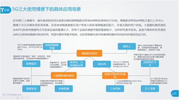 5G的三大使用情景下的應用場景都有什么？