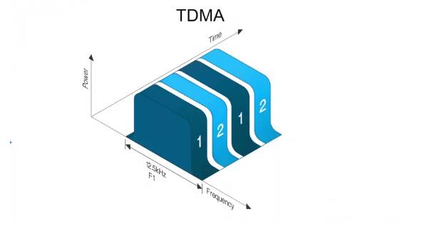 對講機技術：TDMA 與 FDMA 的不同