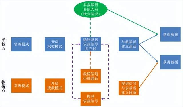 突發災害，如何利用對講機進行自救？